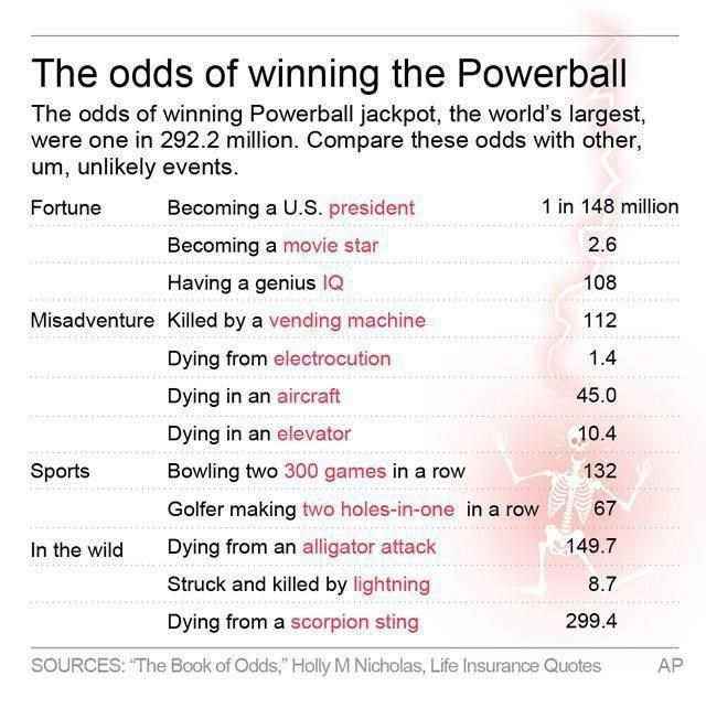 odds winning nc powerball lottery