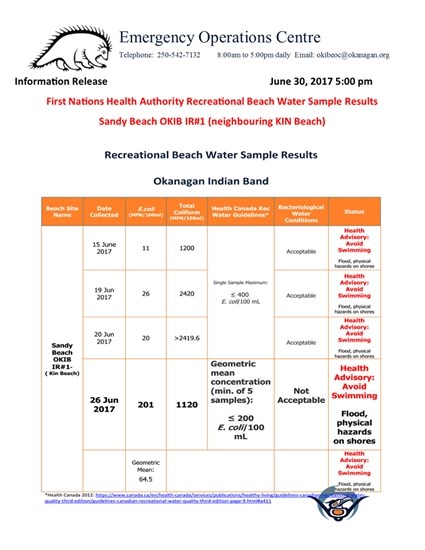 Water test results from the First Nations Health Authority for June 26, 2017. 