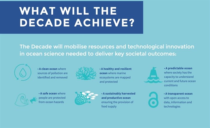 Some of the general outcomes the UN's Ocean Decade hopes to address by 2030 by mobilizing stakeholders and science.