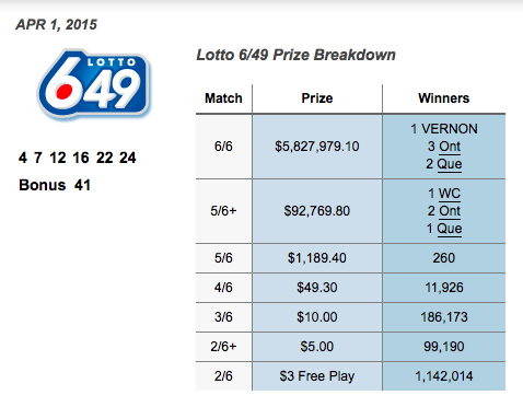 bc lotto 649 winning numbers