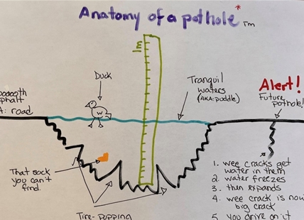 City of Prince George releases handy pothole diagram