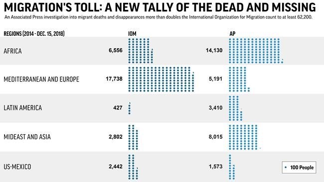 300 uncounted dead: 2015 migrant shipwreck yields new clues
