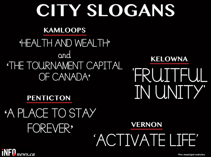 BY THE NUMBERS: Kamloops, Kelowna, Penticton And Vernon Battle It Out ...