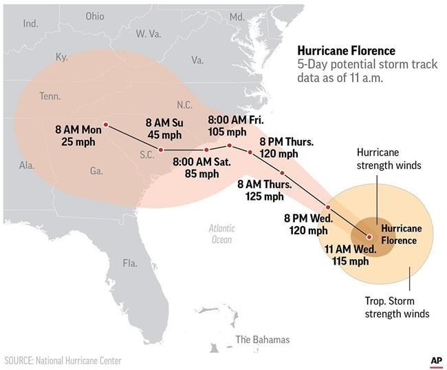 Graphic shows the storm track of Hurricane Florence.
