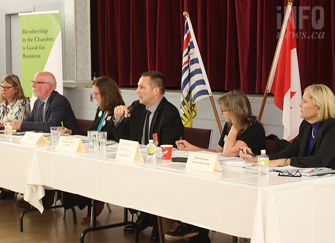 South Okanagan West Kootenay candidates talk business at low-key ...