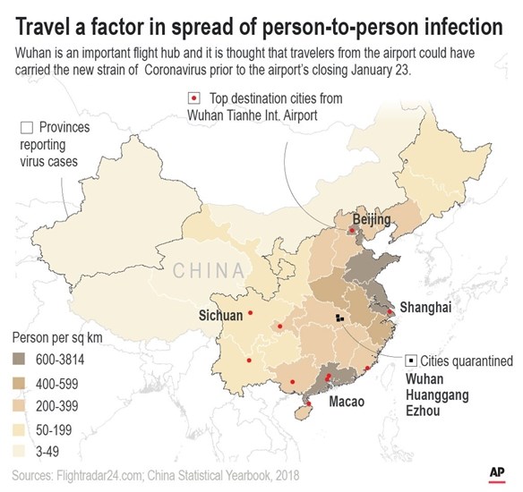 Wuhan is an important flight hub and it is thought that travelers from the airport could have carried the new strain of Coronavirus prior to the airport's closing January 23;