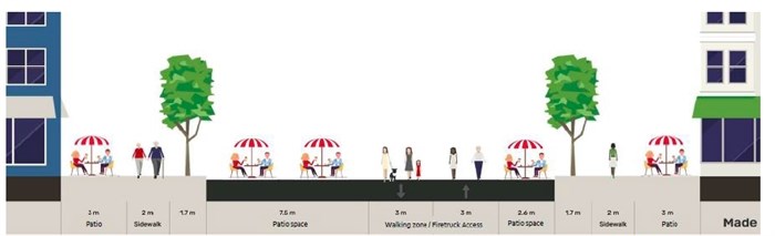 This graphic shows how Bernard Avenue will look like when it's closed to vehicles during the summer.