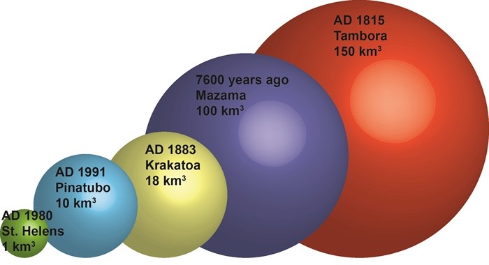 How the Mount Mazama explosion stacks up against other famous volcanic eruptions.