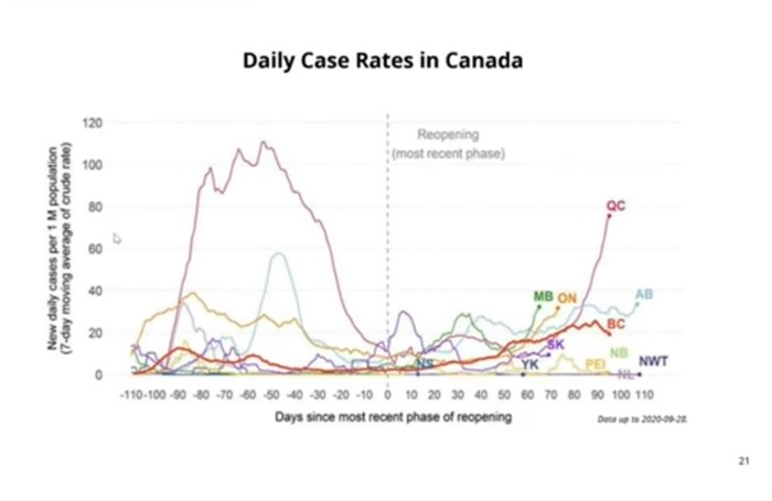Daily Case Rate.