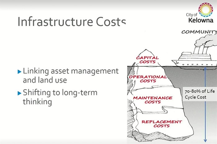 This shows how the long term cost of new developments are hidden.