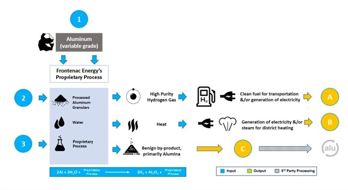 How bulk hydrogen production works