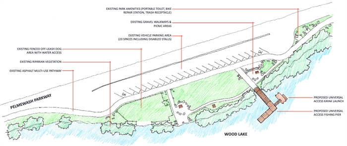 An artist's rendering of the proposed new fishing pier and kayak launch.