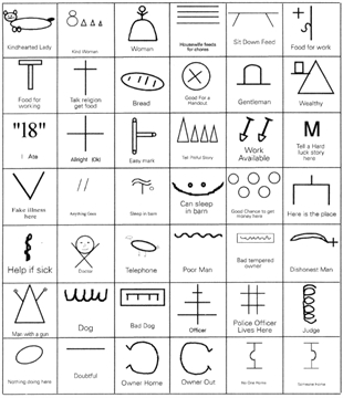 Symbols used by hoboes to help each other travel safely.