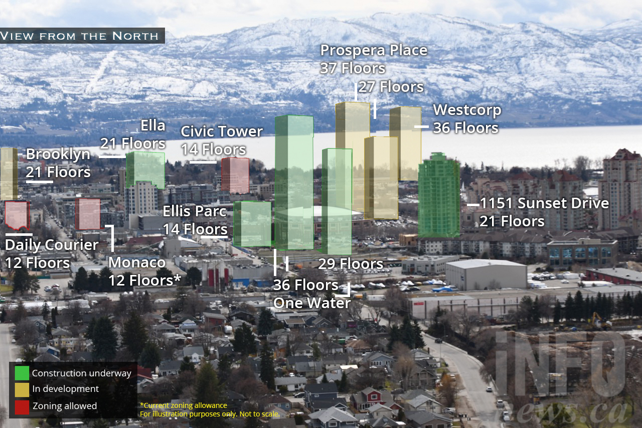 iN PHOTOS The highrise future of Kelowna's skyline iNFOnews
