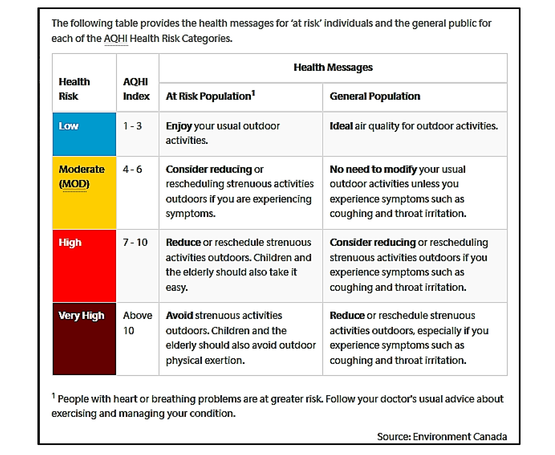 Interior Health Warns Of Health Risks From Strenuous Outdoor Activity Interior Health Warns Of Health Risks From Strenuous Outdoor Activity